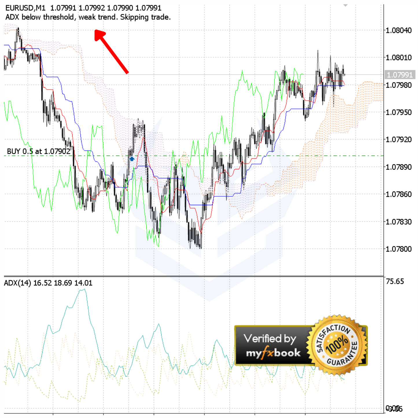 (Intermediate) Ichimoku + ADX Trading Robot (Source Code) - FxBotHQ