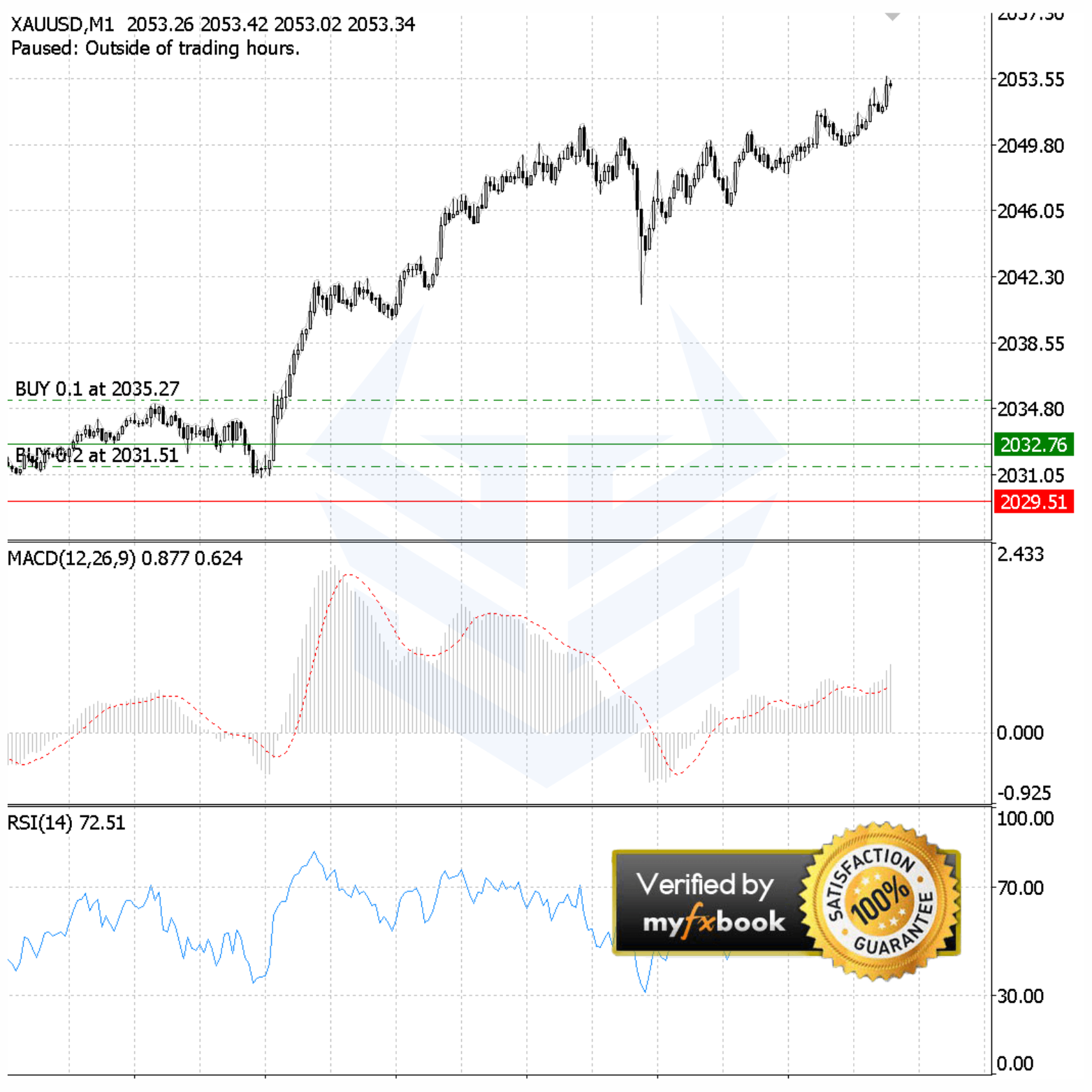 (Intermediate) MACD + RSI Trading Robot (Source Code) - FxBotHQ