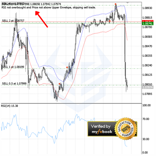 (Intermediate) Envelopes and RSI Trading Robot (Source Code) - FxBotHQ