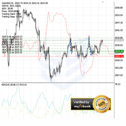 (Intermediate) VIDYA + ADX Trading Robot (Source Code) - FxBotHQ