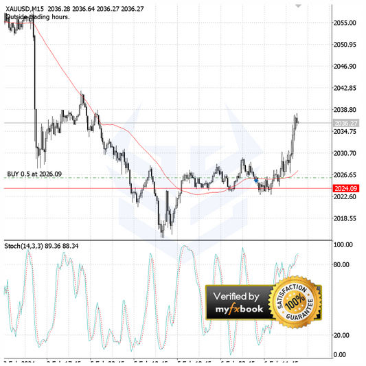 (Intermediate) Stochastic + MA Trading Robot (Source Code) - FxBotHQ