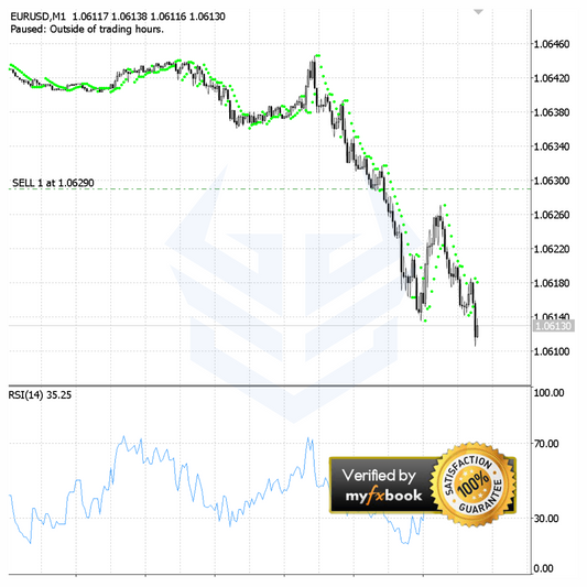 (Intermediate) Parabolic SAR + RSI Trading Robot (Source Code) - FxBotHQ