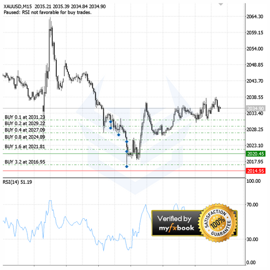 (Intermediate) VWAP + RSI Trading Robot (Source Code) - FxBotHQ