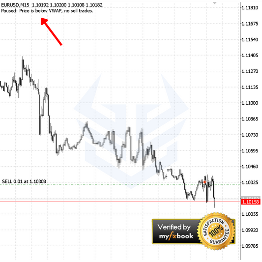 (Basic) VWAP Trading Bot (Source Code) - FxBotHQ