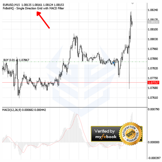 (Basic) MACD Trading Robot (Source Code) - FxBotHQ