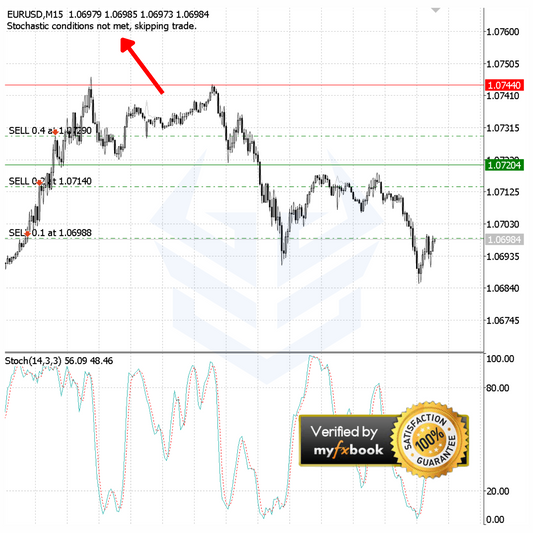 (Basic) Stochastic Trading Robot (Source Code) - FxBotHQ