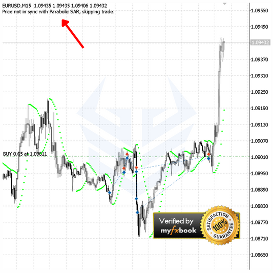 (Basic) VIDYA Trading Robot (Source Code) - FxBotHQ